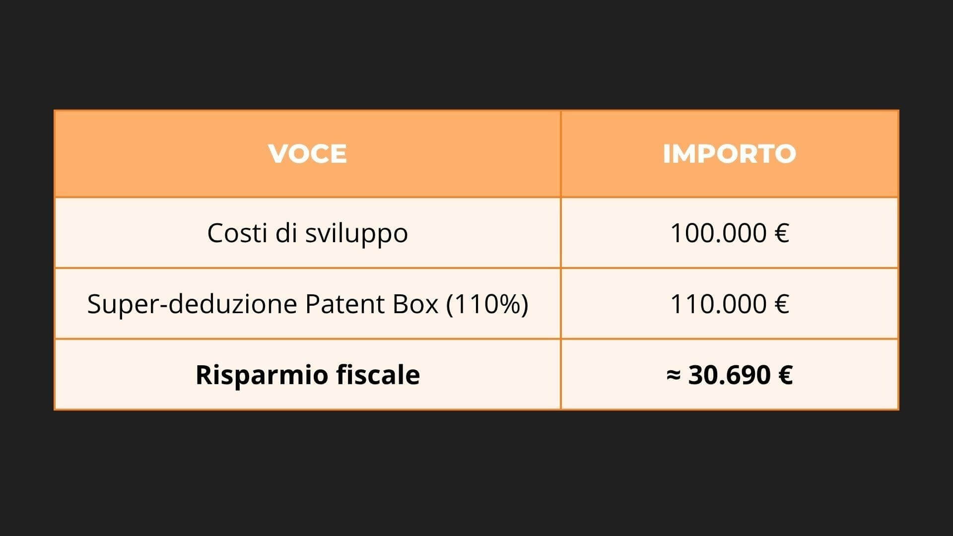 nuovo-patent-box-esempio-orangepix-digital-company-biella